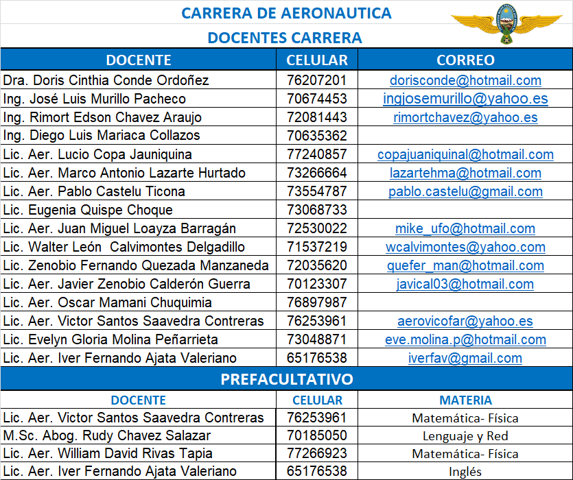 Contactos CARRERA DE AERONAUTICA Universidad Mayor de San Andr s